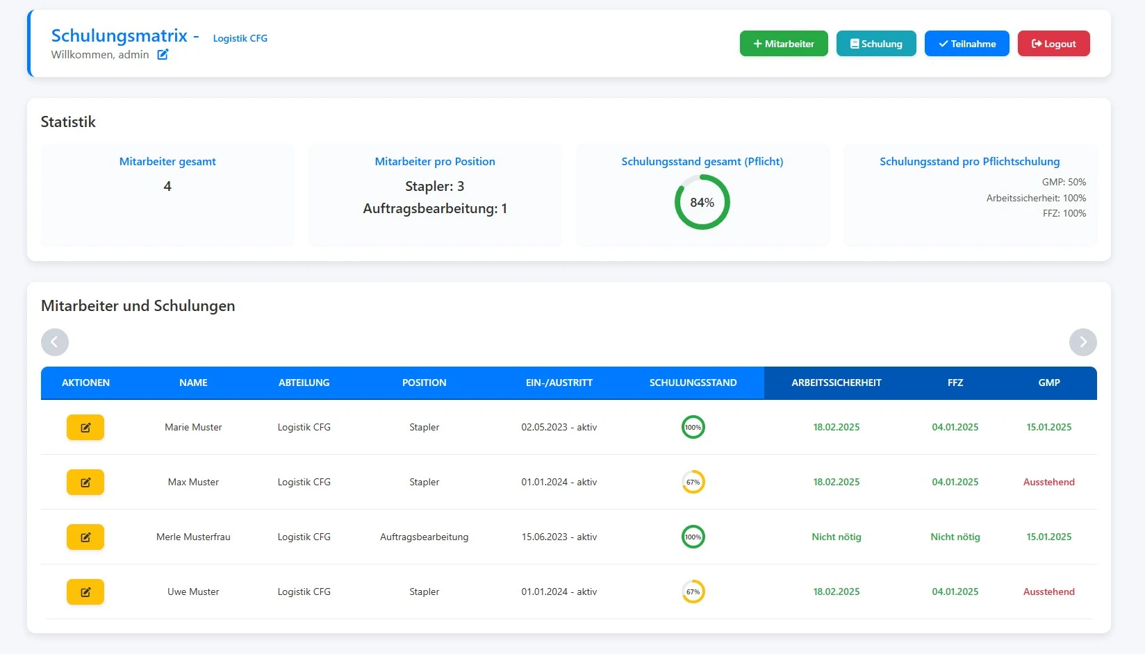 Schulungsmatrix Dashboard für modernes Schulungsmanagement und Qualifikationsmanagement